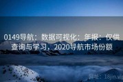 0149导航：数据可视化：年报：仅供查询与学习，2020导航市场份额